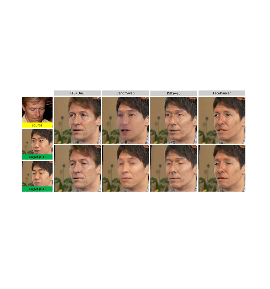 Visual summary for High Fidelity and Real-time Video Face Swapping