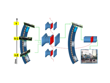 Visual summary for Perception-Friendly Video Enhancement for Autonomous Driving under Adverse Weather Conditions