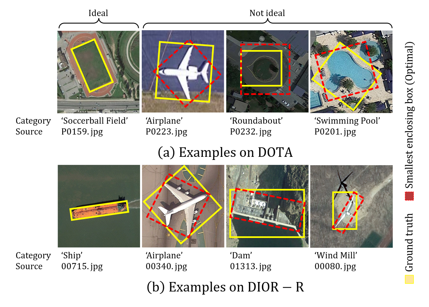 Visual summary for NBBOX: Noisy Bounding Box Improves Remote Sensing Object Detection