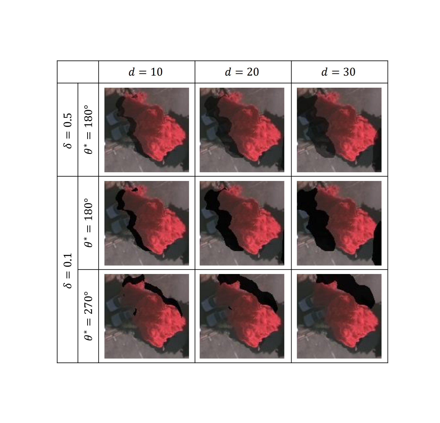 Visual summary for ShadowCast: On-the-Fly Context-Aware Shadow Augmentation for Remote Sensing Image Segmentation
